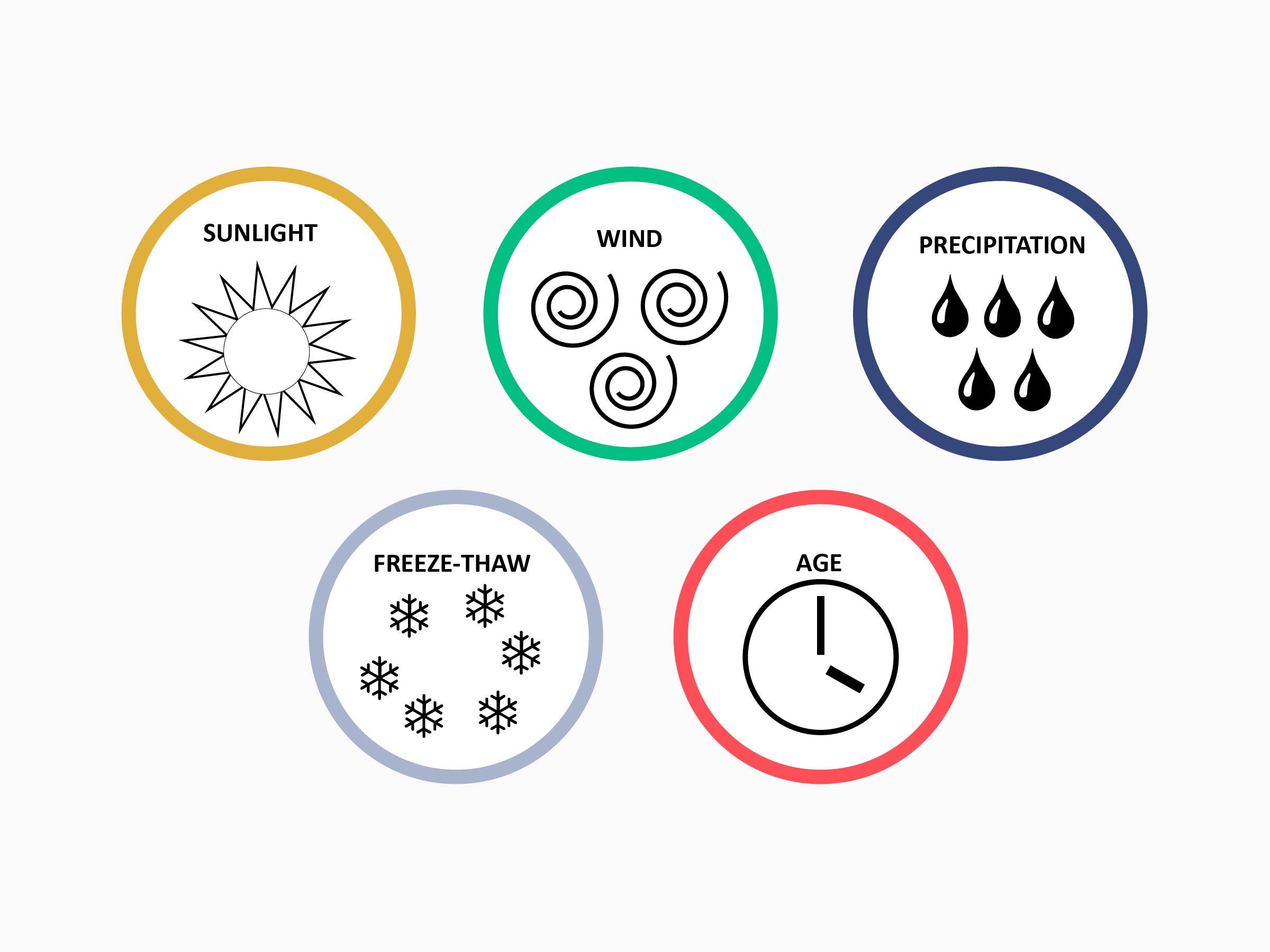 Roof Management: Unavoidable obstacles